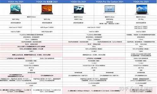 联想a208t参数联想a208t配置_联想a288t怎么样