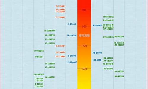 笔记本cpu天梯图2020_笔记本CPU天梯图2020年高清