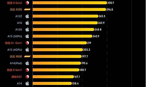 手机处理器排行榜2022前十名最新_手机处理器排行榜2022前十名最新款