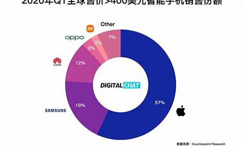 中国手机品牌_中国手机品牌销量排名前十名