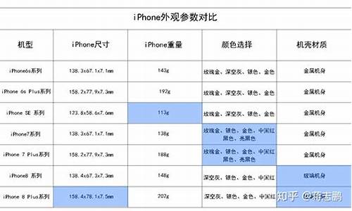 iphone4s参数_iPhone4s参数