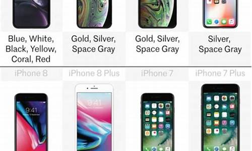 苹果系列全部机型_苹果系列全部机型价格一张图