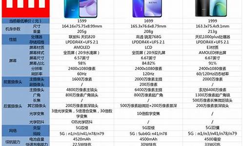 小米红米手机2参数